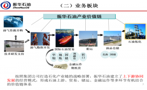 【招聘】振华石油控股有限公司