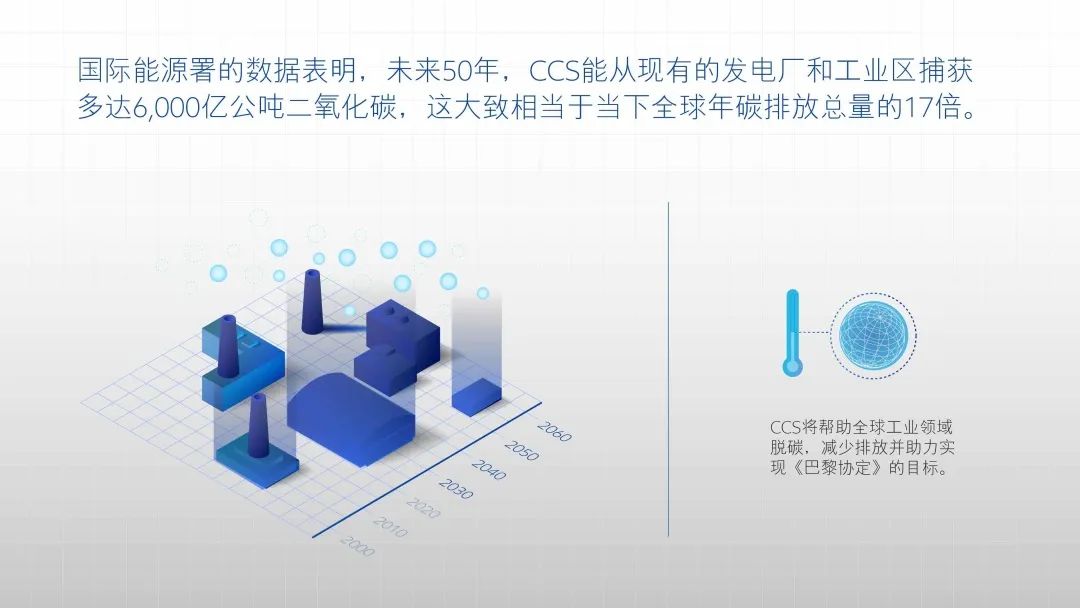 为何选择碳捕集与封存 (CCS) ?