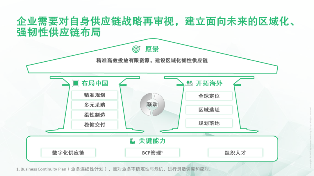 “区域化、强韧性”——全球供应链再布局 （上）：建设国内区域化供应链