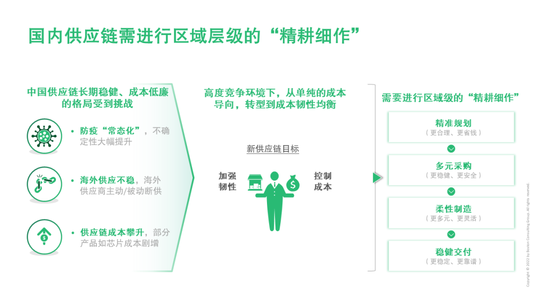 “区域化、强韧性”——全球供应链再布局 （上）：建设国内区域化供应链