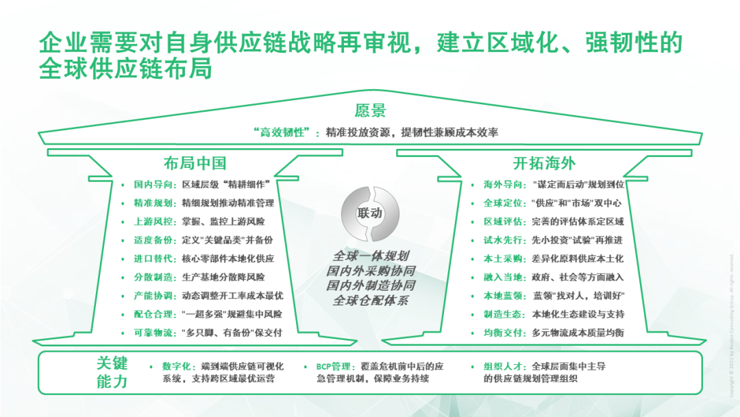 “区域化、强韧性”——全球供应链再布局（中）：进军海外，谋定而后动