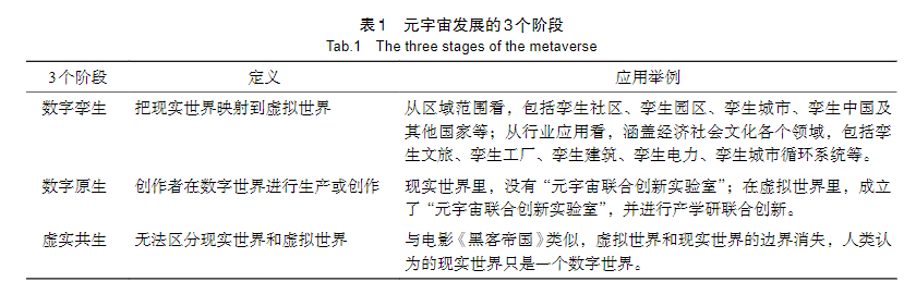 当石油遇上元宇宙，将大大促进油气行业数字化转型进程