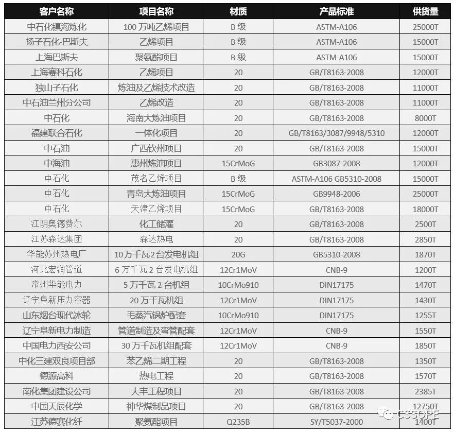 【CSSOPE 展商风采】江阴市长江钢管有限公司抢订特装展位，重磅参与CSSOPE