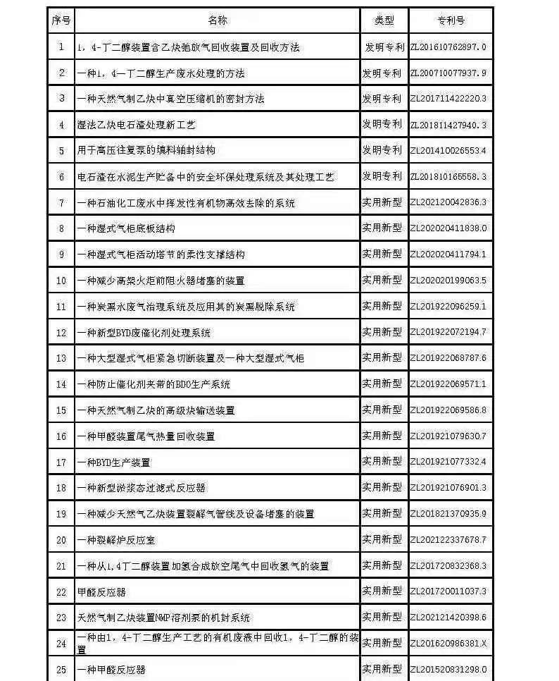 引领产业成长，助力行业发展——记成达公司在BDO全产业链领域的工程技术成就