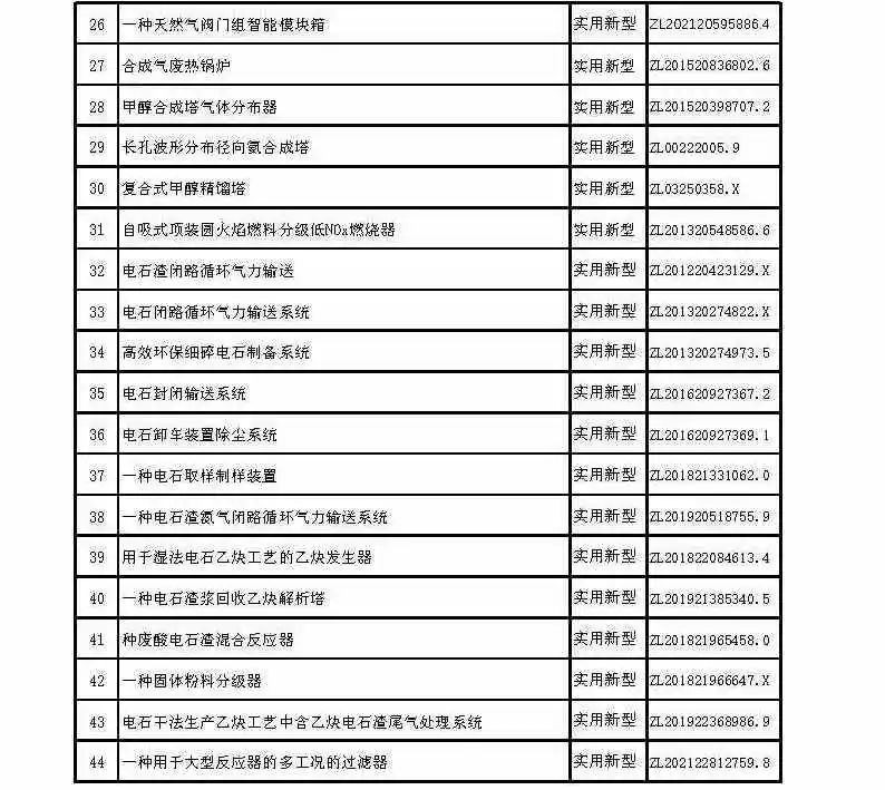 引领产业成长，助力行业发展——记成达公司在BDO全产业链领域的工程技术成就