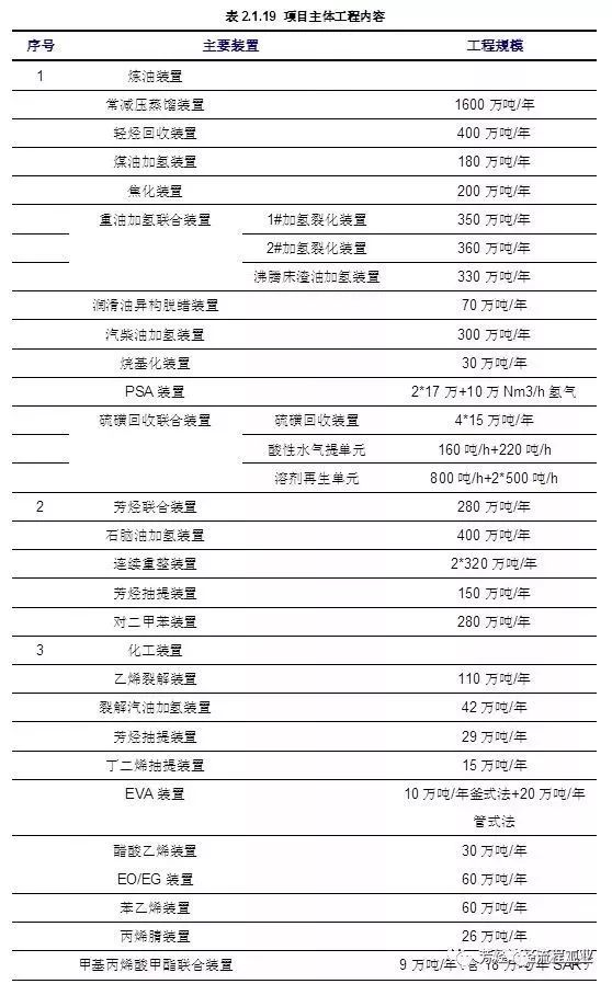 投产在即！总投资677亿的盛虹炼化一体化项目110万吨乙烯等3套装置中交！