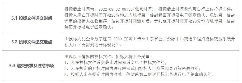 烟台港西港区液化天然气（LNG）项目配套码头工程总承包招标公告