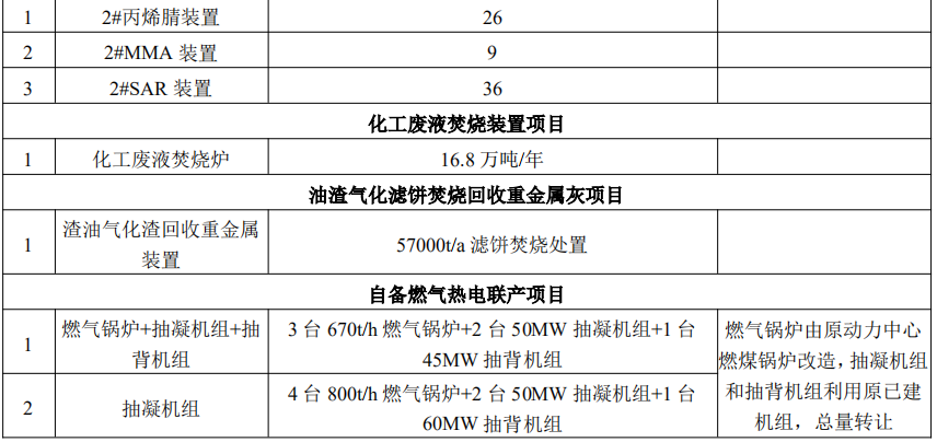 总投资345亿！浙石化拟新增140万吨乙烯、30万吨VA、35万吨HDPE等装置