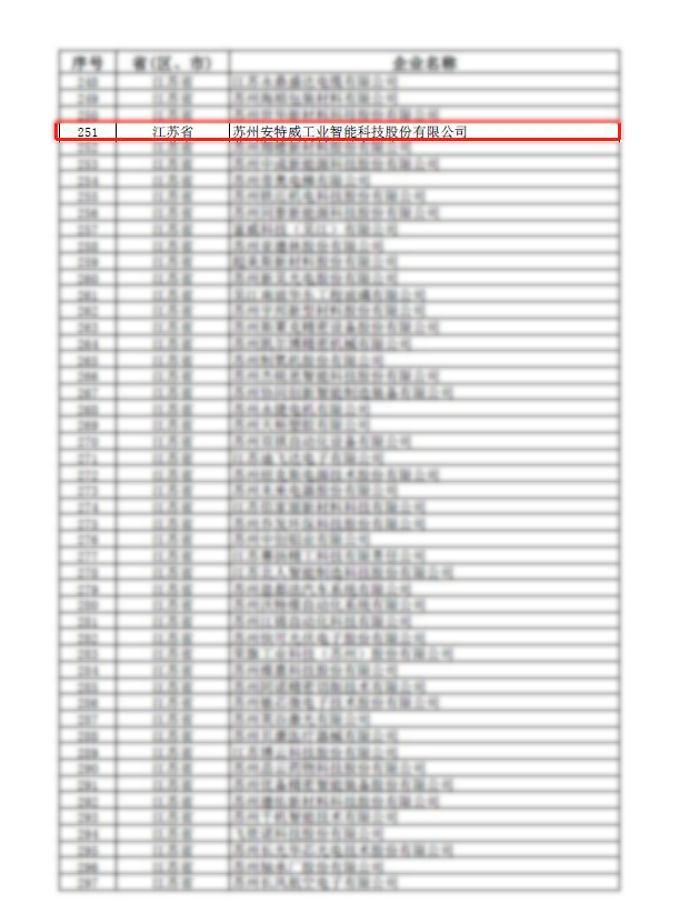 安特威荣膺国家级专精特新“小巨人”企业称号