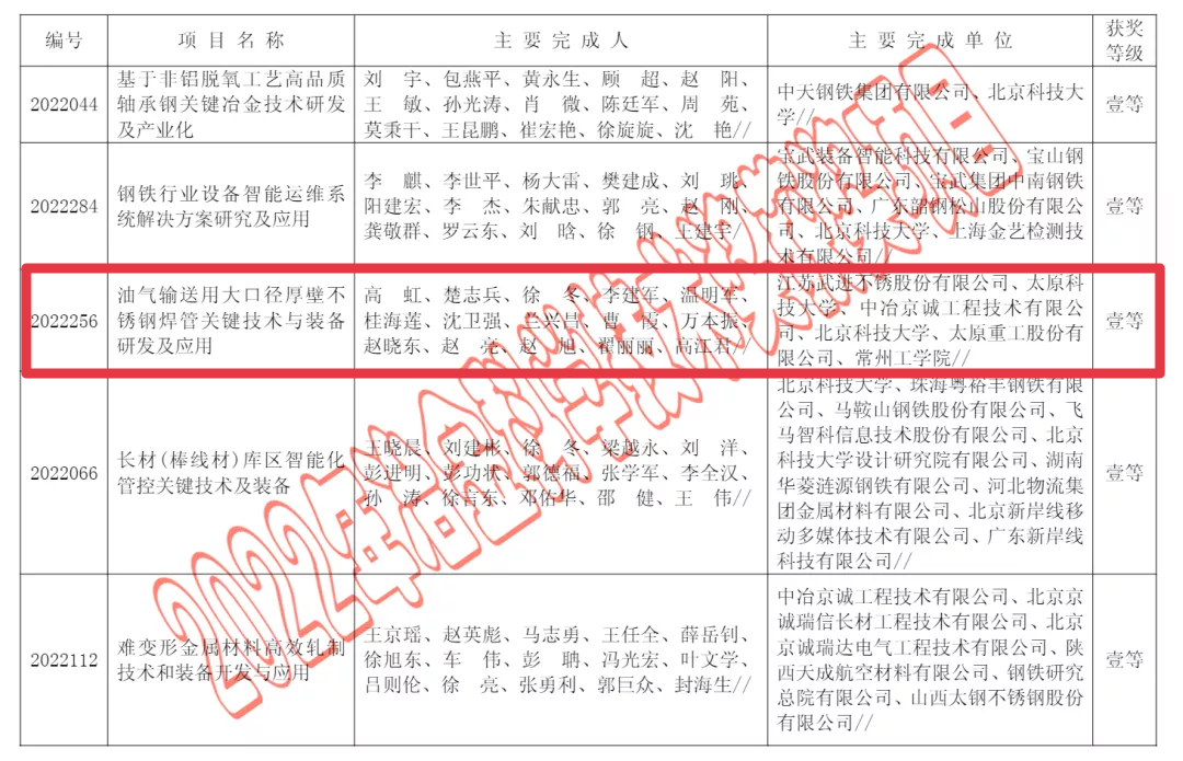 喜报！武进不锈获全国冶金科技进步一等奖