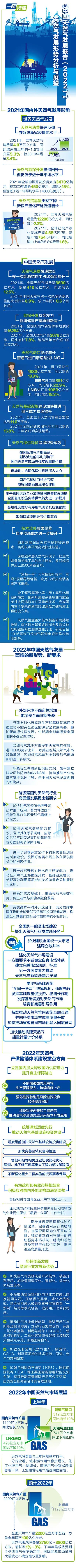 一图读懂国家能源局《天然气发展报告（2022）》白皮书