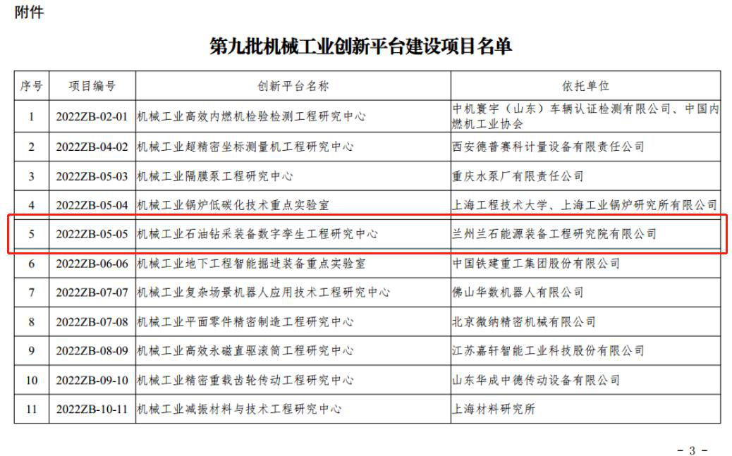 首个！兰石研究院获批建设“机械工业石油钻采装备数字孪生工程研究中心”