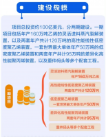 埃克森美孚惠州乙烯项目50万吨/年LDPE开工，附大亚湾石化产业基地概览