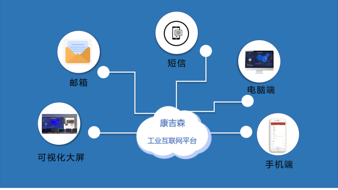 新增！康吉森工业互联网平台升级信息自推送功能