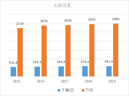 俄罗斯鞑靼石油公司助力西土库曼油田提升产量