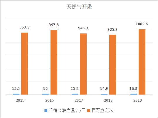 俄罗斯鞑靼石油公司助力西土库曼油田提升产量