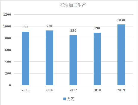 俄罗斯鞑靼石油公司助力西土库曼油田提升产量