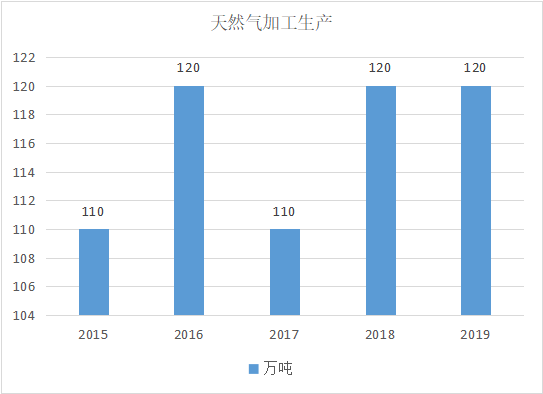 俄罗斯鞑靼石油公司助力西土库曼油田提升产量