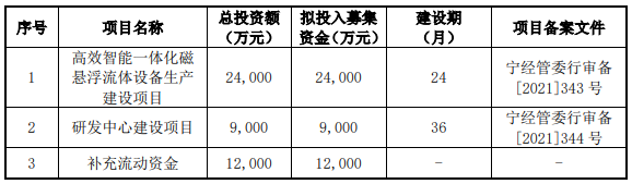 磁谷科技今日上市，深耕磁悬浮离心式空压机/鼓风机领域