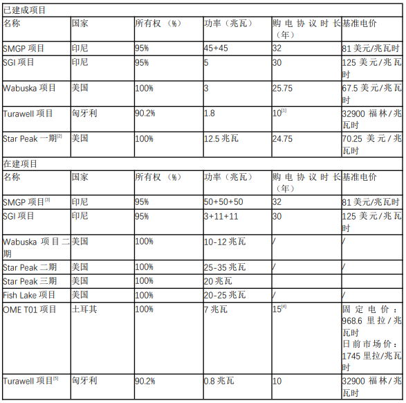 开山在美国收购第四个地热项目