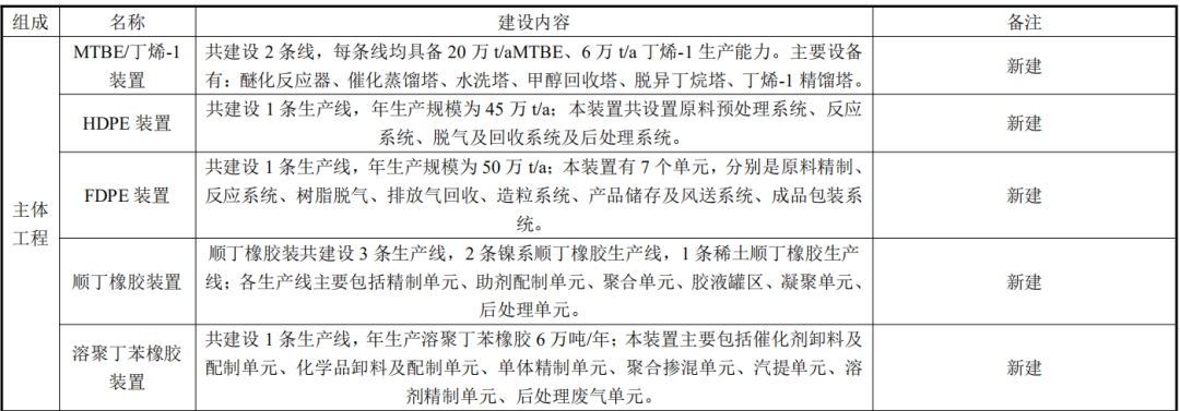 裕龙岛炼化一体化项目又有新动态！计划延伸下游高端产业链！