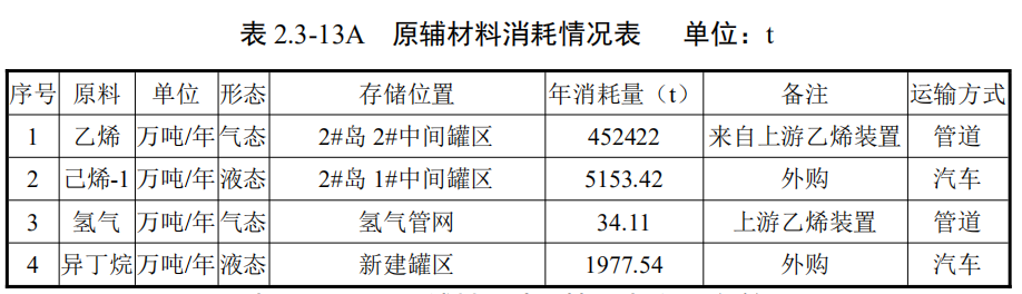 裕龙岛炼化一体化项目又有新动态！计划延伸下游高端产业链！