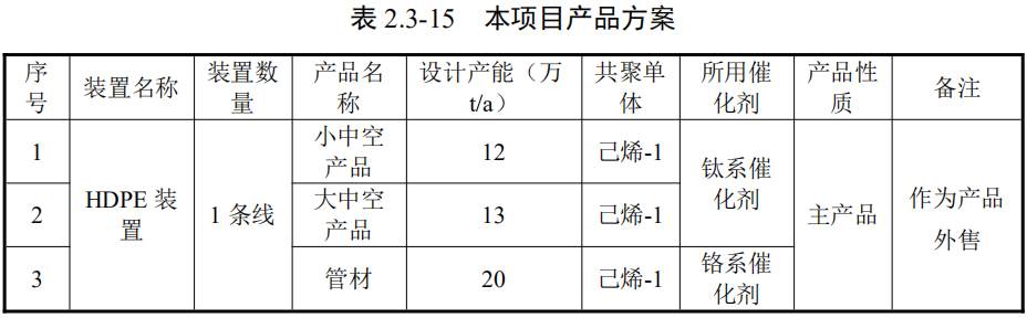 裕龙岛炼化一体化项目又有新动态！计划延伸下游高端产业链！