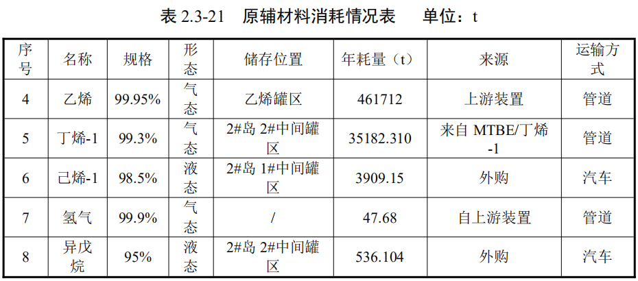 裕龙岛炼化一体化项目又有新动态！计划延伸下游高端产业链！