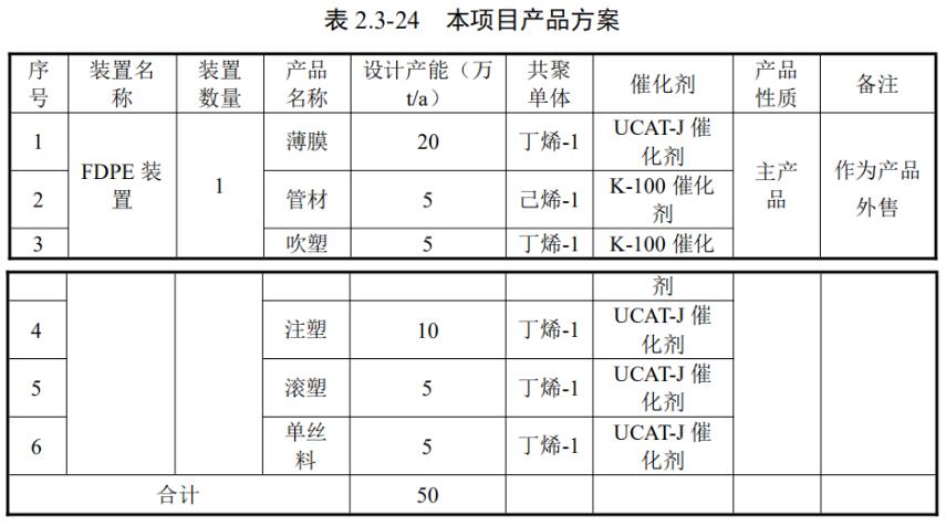 裕龙岛炼化一体化项目又有新动态！计划延伸下游高端产业链！