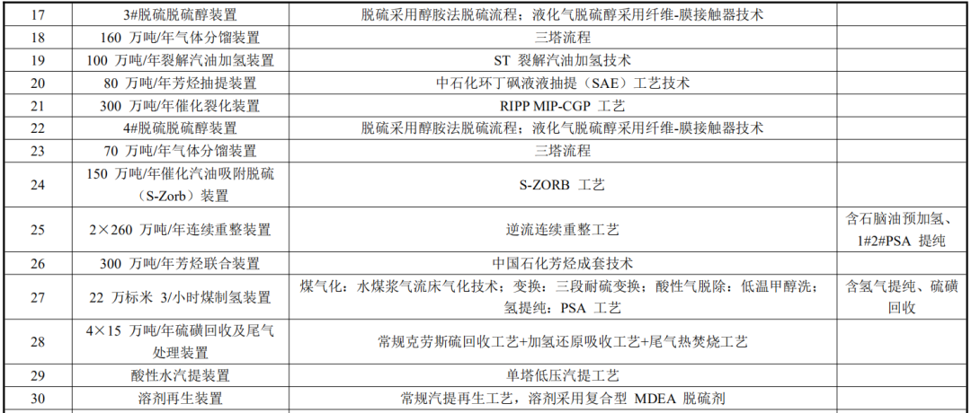 裕龙岛炼化一体化项目又有新动态！计划延伸下游高端产业链！