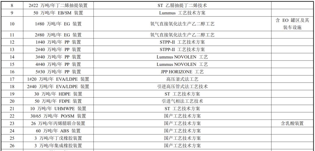 裕龙岛炼化一体化项目又有新动态！计划延伸下游高端产业链！