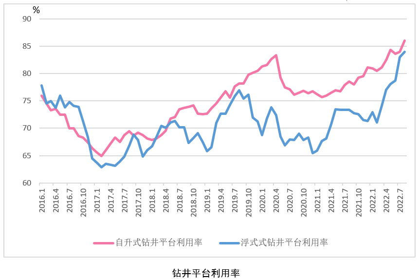 海工市场要变？——8月海工市场评论