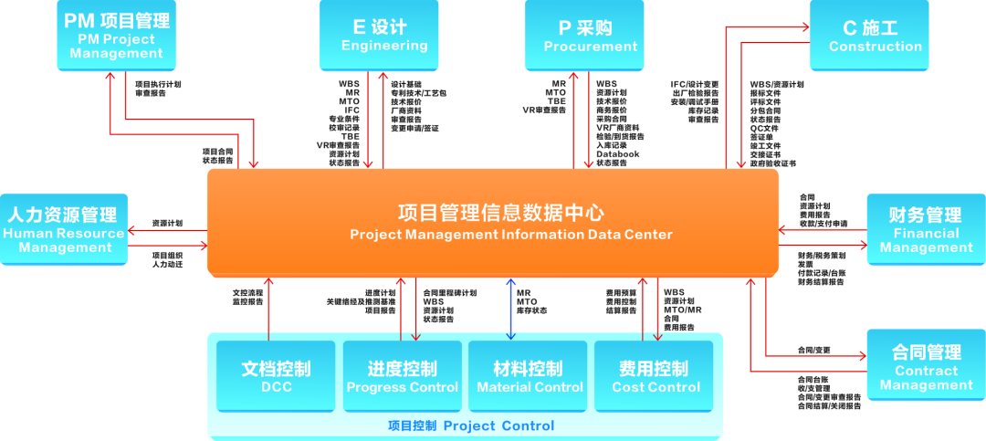 喜迎二十大 创新迎未来丨数字成达 智慧企业——记成达公司信息化、数字化、智能化