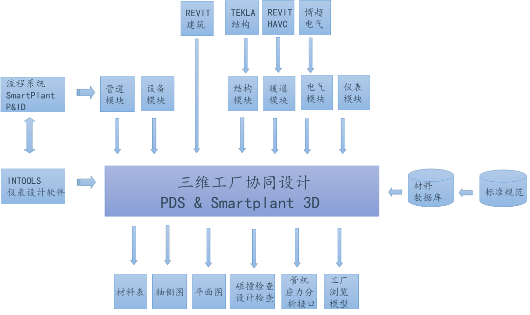 喜迎二十大 创新迎未来丨数字成达 智慧企业——记成达公司信息化、数字化、智能化