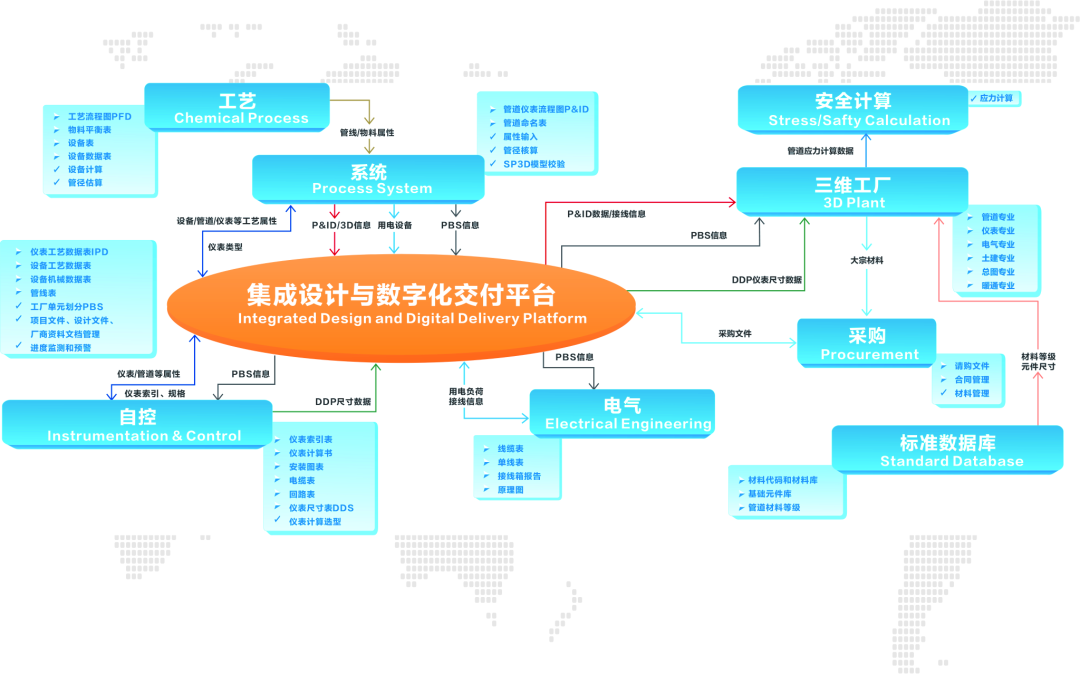 喜迎二十大 创新迎未来丨数字成达 智慧企业——记成达公司信息化、数字化、智能化