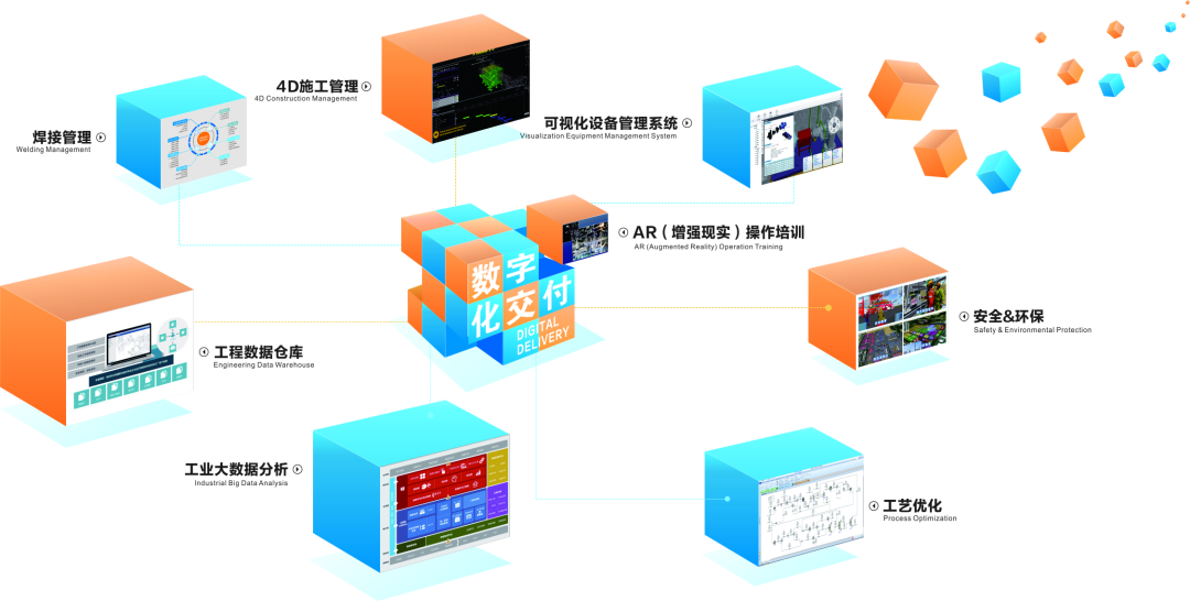 喜迎二十大 创新迎未来丨数字成达 智慧企业——记成达公司信息化、数字化、智能化