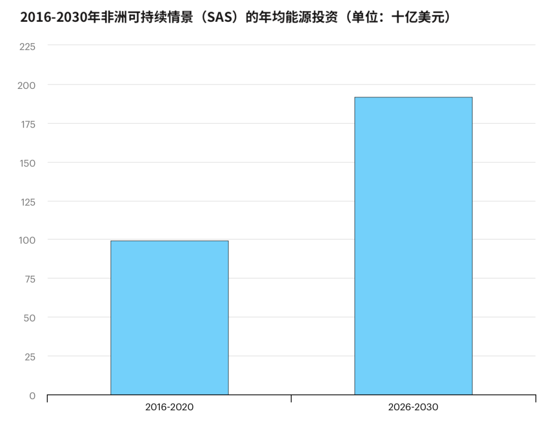 非洲大量太阳能潜力尚待开发