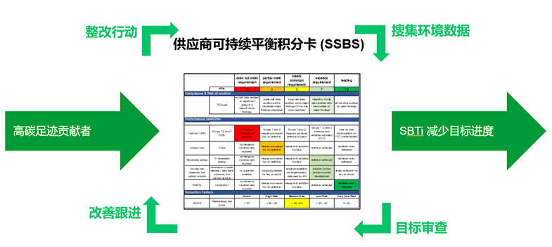 阿克苏诺贝尔携手供应商共同实现减碳目标