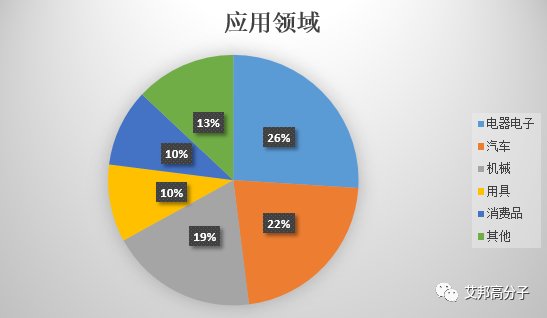 国内外PET生产企业20强