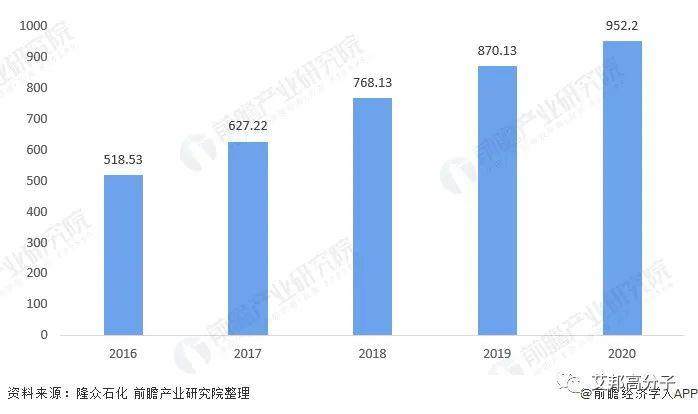 国内外PET生产企业20强