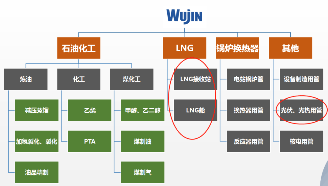 “工程血管”订单纷至沓来，武进不锈高成长可期