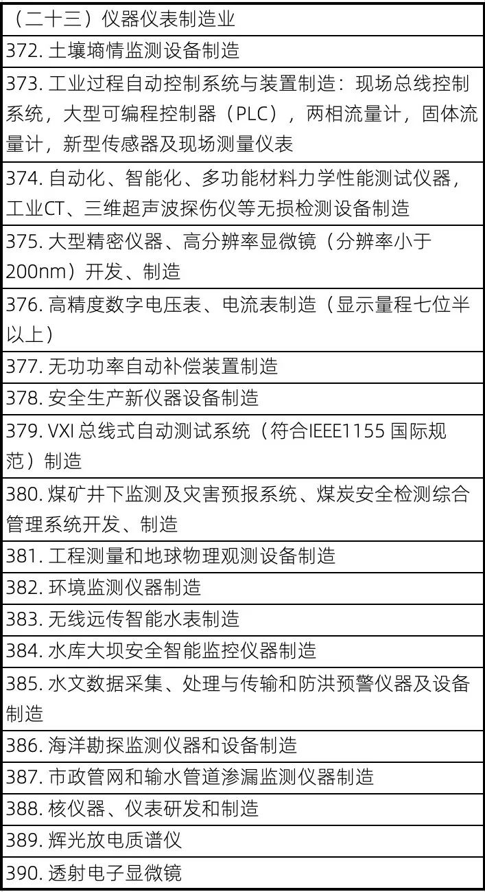 最新鼓励外商投资产业目录出炉，多种化工新材料及仪器仪表类上榜！