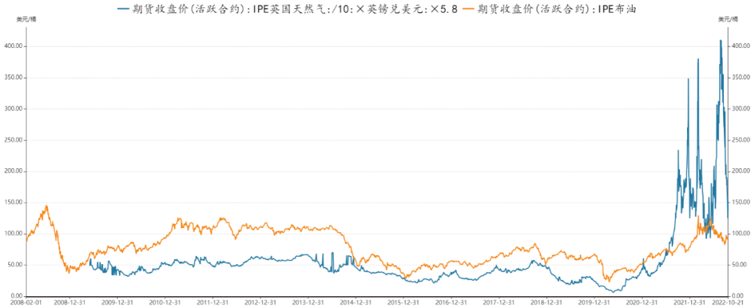 能源供应链悄然改变，行业黄金窗口期到来？