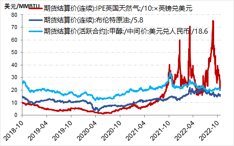 能源供应链悄然改变，行业黄金窗口期到来？