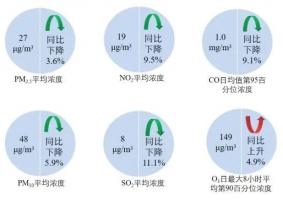 生态环境部张大伟：VOCs治理已成为大气领域明显短板，主要治理措施有哪些？