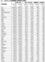 行业观察 | 我国钢管市场相关数据分享