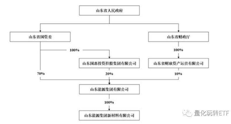 揭晓！山东齐翔腾达迎来国资“新东家”