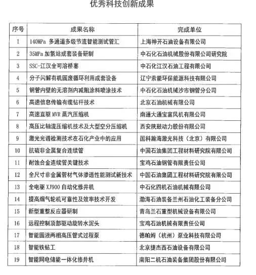 中石协发布“2022年度石油石化装备行业新产品、 新技术、新材料科技创新成果”