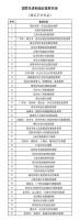 国家先进制造业集群名单公布，来自这些省份→