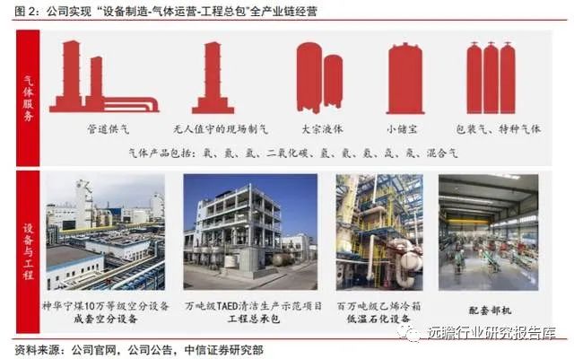 全球空分设备龙头，杭氧股份：矢志壮大工业气体，精耕细作方可胜